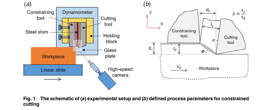 Experimental setup and process parameters for constrained cutting